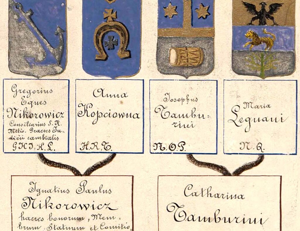 a handwritten heraldic map in colour